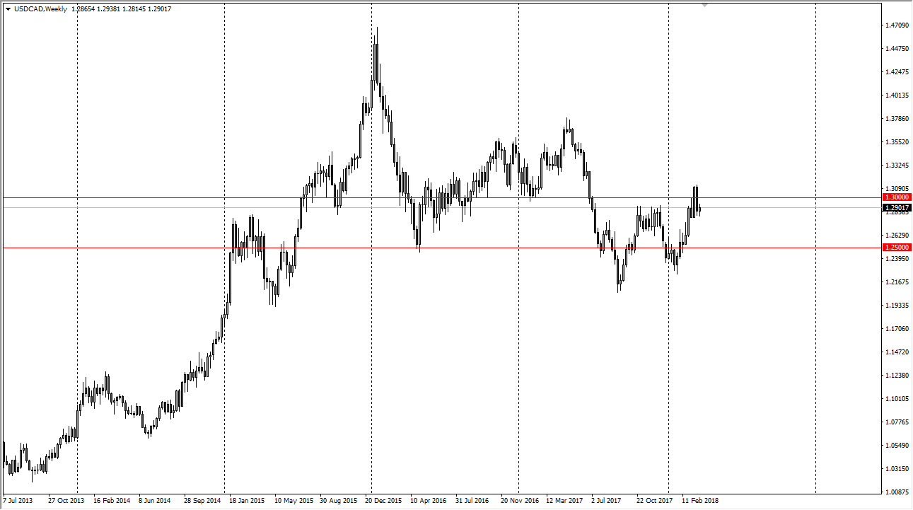 الرسم البياني الأسبوعي لزوج الدولار الأمريكي/الدولار الكندي